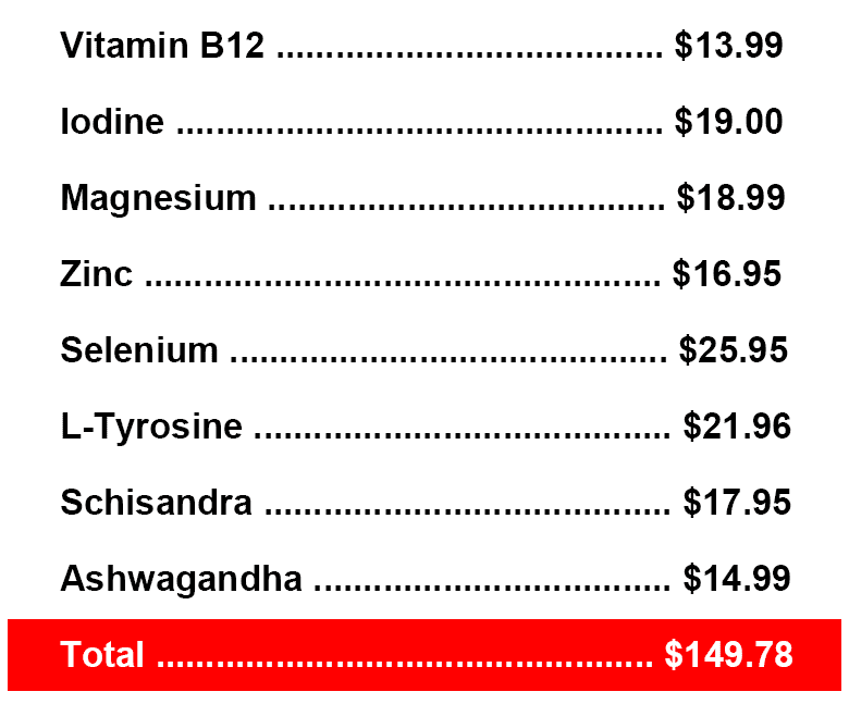 price-chart